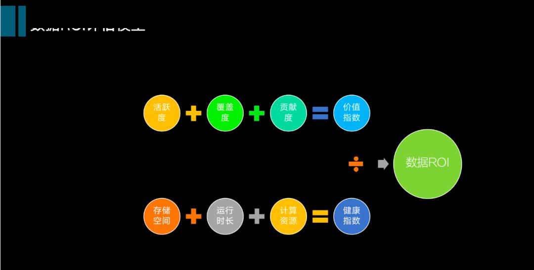 挖掘技术最优选型，从数仓到数据中台 (https://www.qianyan.tech/) 头条 第12张