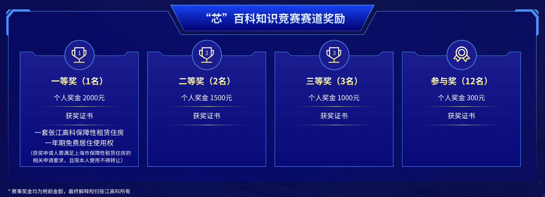 以赛促学、以赛促用丨第六届浦东新区长三角集成电路技能竞赛圆满落幕 (https://www.qianyan.tech/) IC硬件 第12张