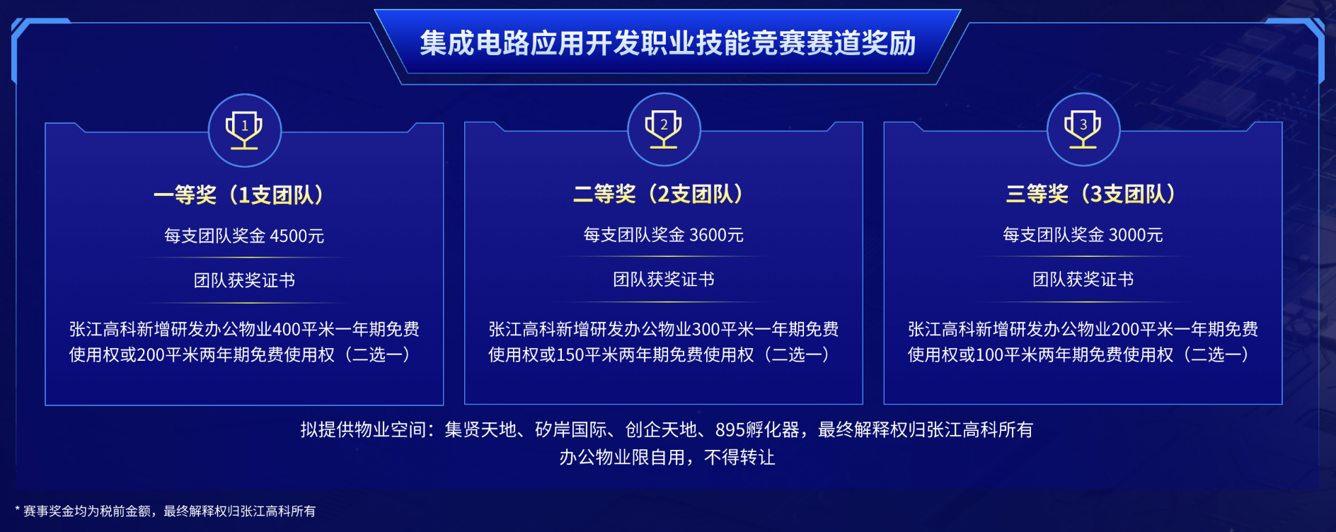 以赛促学、以赛促用丨第六届浦东新区长三角集成电路技能竞赛圆满落幕 (https://www.qianyan.tech/) IC硬件 第13张