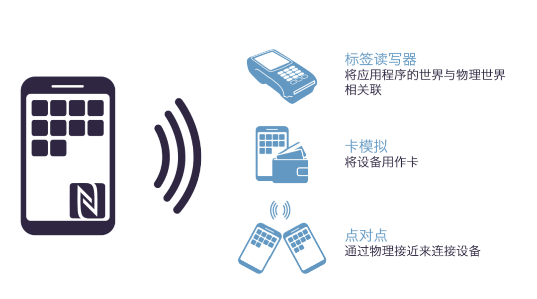 深度解读NFC技术及ST NFC产品与方案 (https://www.qianyan.tech/) 头条 第1张