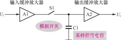 深入解析基于STC8G1K08信标信号板设计 (https://www.qianyan.tech/) 头条 第2张