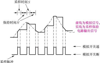 深入解析基于STC8G1K08信标信号板设计 (https://www.qianyan.tech/) 头条 第3张