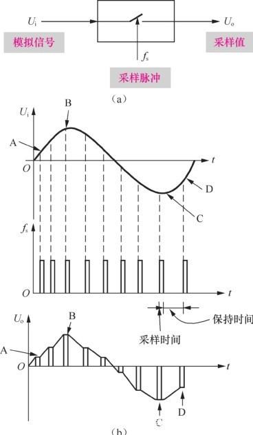 深入解析基于STC8G1K08信标信号板设计 (https://www.qianyan.tech/) 头条 第4张