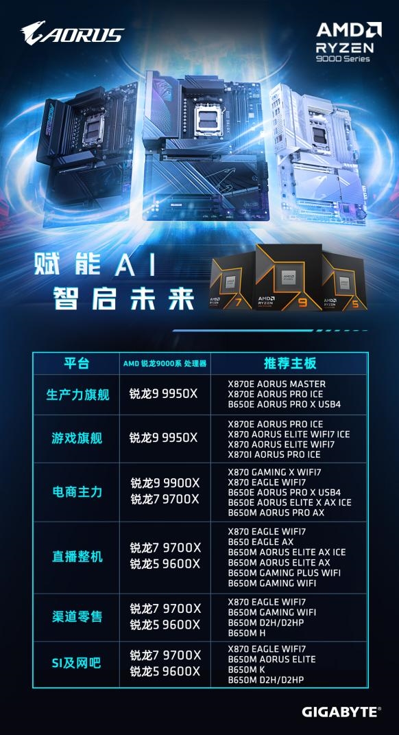 超频快又准，技嘉X870系列主板强势来袭 (https://www.qianyan.tech/) 头条 第4张