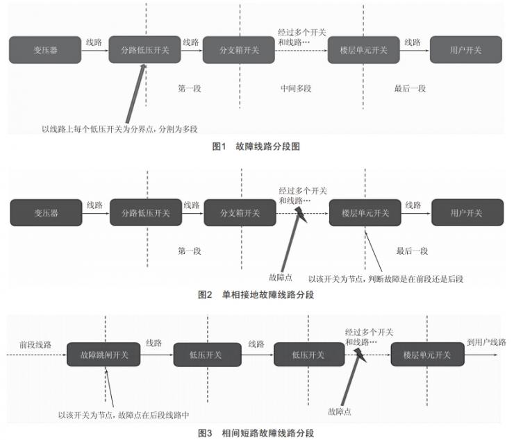 0.4kV配电线路的常见故障分析和探讨 (https://www.qianyan.tech/) 头条 第2张