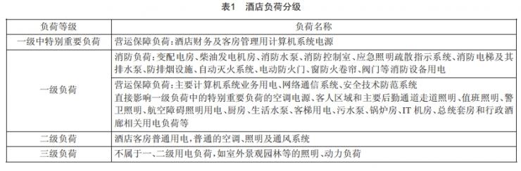 某国际酒店强电设计分析 (https://www.qianyan.tech/) 头条 第1张