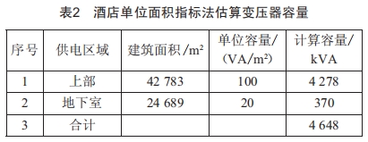 某国际酒店强电设计分析 (https://www.qianyan.tech/) 头条 第2张