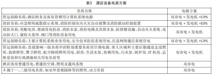 某国际酒店强电设计分析 (https://www.qianyan.tech/) 头条 第3张