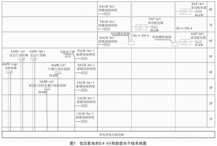 某国际酒店强电设计分析 (https://www.qianyan.tech/) 头条 第5张