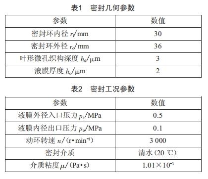 基于FLUENT的叶形微孔织构密封性能分析 (https://www.qianyan.tech/) 头条 第12张