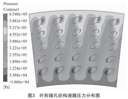 基于FLUENT的叶形微孔织构密封性能分析 (https://www.qianyan.tech/) 头条 第13张