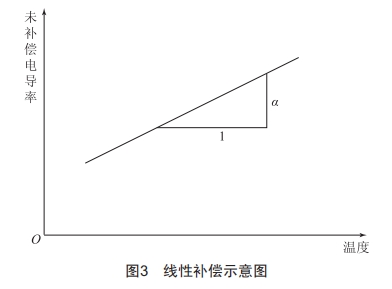 制药用水在线电导率仪补偿方式研究 (https://www.qianyan.tech/) 头条 第3张