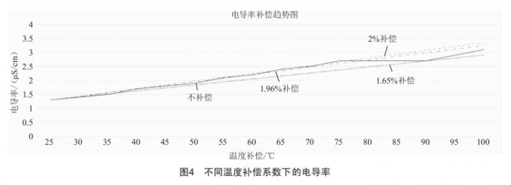 制药用水在线电导率仪补偿方式研究 (https://www.qianyan.tech/) 头条 第4张