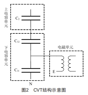 220 kV电容式电压互感器(CVT)运行中异常发热缺陷分析 (https://www.qianyan.tech/) 头条 第2张