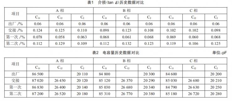 220 kV电容式电压互感器(CVT)运行中异常发热缺陷分析 (https://www.qianyan.tech/) 头条 第3张