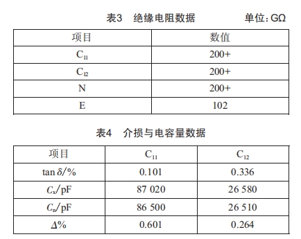 220 kV电容式电压互感器(CVT)运行中异常发热缺陷分析 (https://www.qianyan.tech/) 头条 第4张