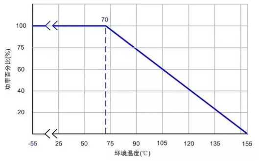 浅谈电源设计中容易被忽视的小电阻 (https://www.qianyan.tech/) 头条 第2张