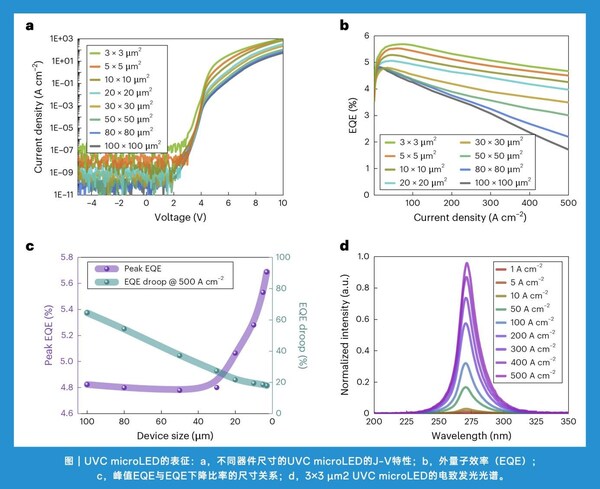 思坦科技助力深紫外Micro-LED显示无掩膜光刻技术荣登Nature Photonics (https://www.qianyan.tech/) 头条 第2张