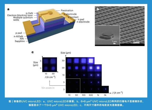 思坦科技助力深紫外Micro-LED显示无掩膜光刻技术荣登Nature Photonics (https://www.qianyan.tech/) 头条 第3张