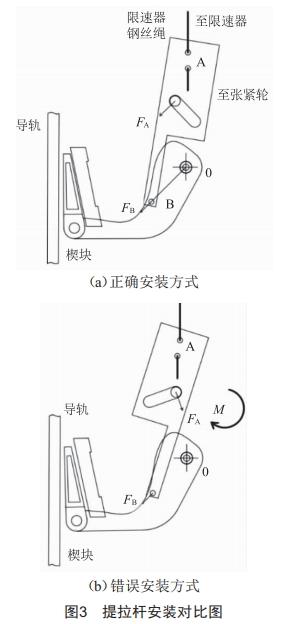 电梯安全钳提拉装置失效案例分析 (https://www.qianyan.tech/) 头条 第3张