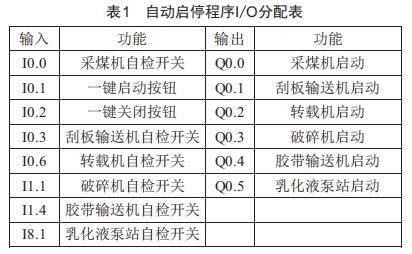 煤矿综采工作面设备群自动启停程序设计与开发 (https://www.qianyan.tech/) 头条 第2张