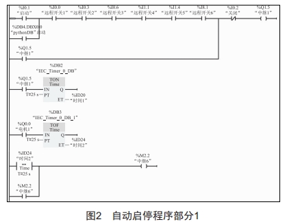 煤矿综采工作面设备群自动启停程序设计与开发 (https://www.qianyan.tech/) 头条 第3张