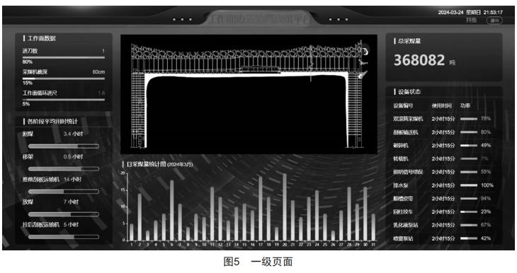 煤矿综采工作面设备群自动启停程序设计与开发 (https://www.qianyan.tech/) 头条 第6张