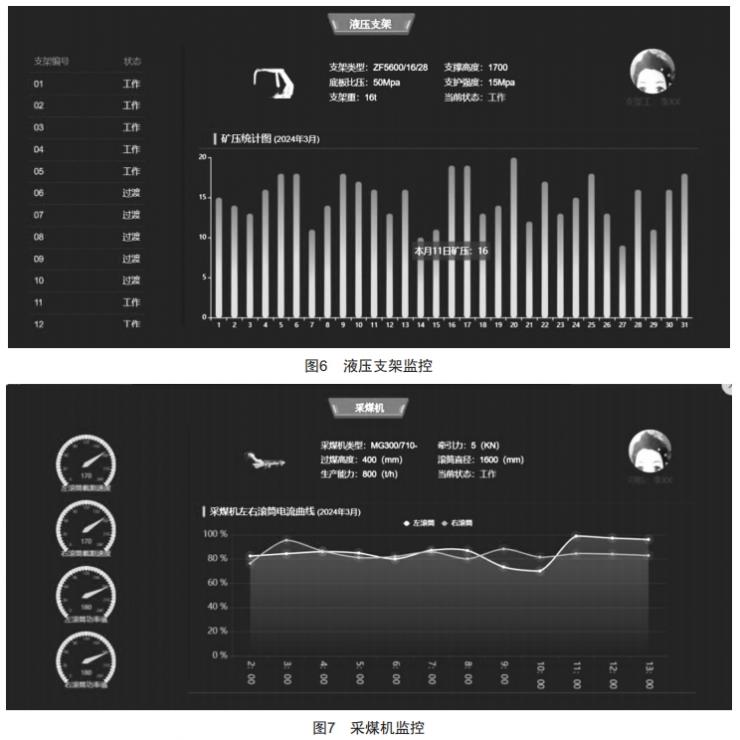 煤矿综采工作面设备群自动启停程序设计与开发 (https://www.qianyan.tech/) 头条 第7张