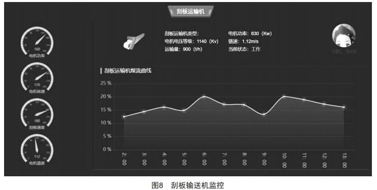 煤矿综采工作面设备群自动启停程序设计与开发 (https://www.qianyan.tech/) 头条 第8张