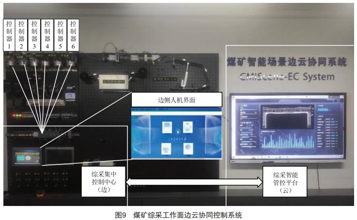 煤矿综采工作面设备群自动启停程序设计与开发 (https://www.qianyan.tech/) 头条 第9张