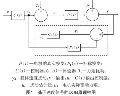 基于抗饱和的异步电机调速性能优化 (https://www.qianyan.tech/) 头条 第4张