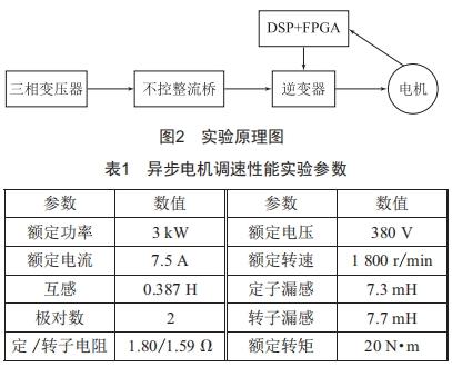 基于抗饱和的异步电机调速性能优化 (https://www.qianyan.tech/) 头条 第7张