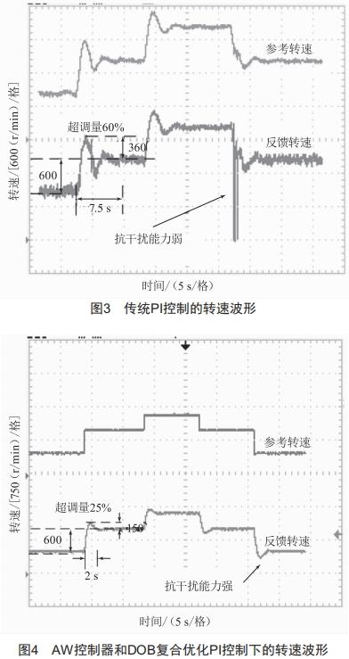 基于抗饱和的异步电机调速性能优化 (https://www.qianyan.tech/) 头条 第8张