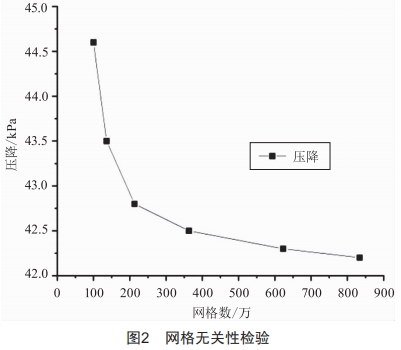 电动汽车动力电池液冷系统优化研究 (https://www.qianyan.tech/) 头条 第2张