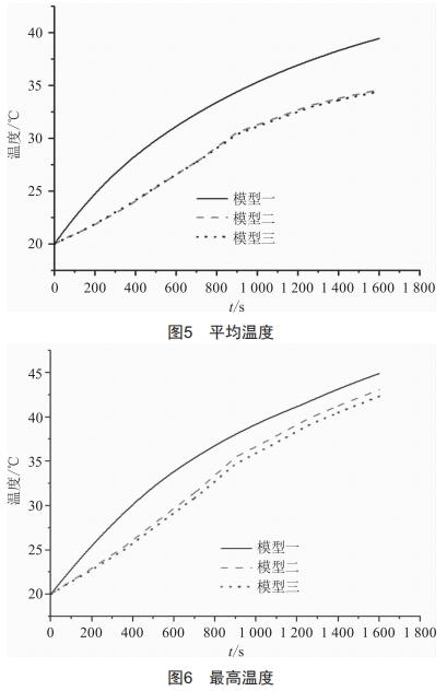 电动汽车动力电池液冷系统优化研究 (https://www.qianyan.tech/) 头条 第10张