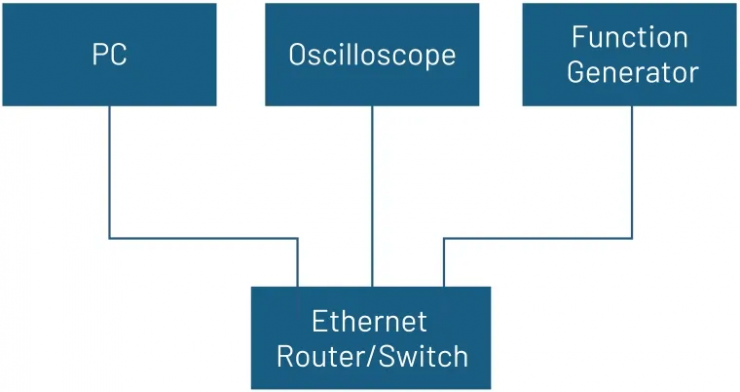 用Python自动化双脉冲测试 (https://www.qianyan.tech/) 头条 第1张