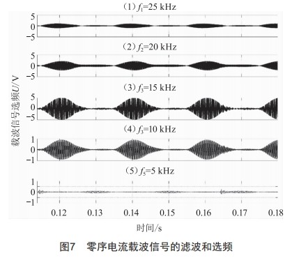 基于零序CT载波信号注入的配电网单相接地故障定位研究 (https://www.qianyan.tech/) 头条 第11张