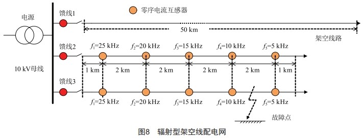 基于零序CT载波信号注入的配电网单相接地故障定位研究 (https://www.qianyan.tech/) 头条 第12张