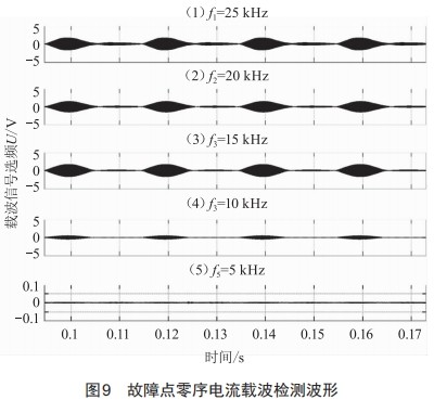 基于零序CT载波信号注入的配电网单相接地故障定位研究 (https://www.qianyan.tech/) 头条 第13张