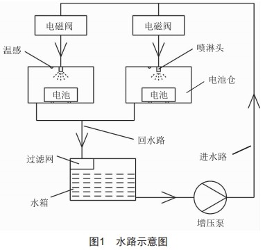 智能换电柜的水消防灭火系统设计 (https://www.qianyan.tech/) 头条 第1张