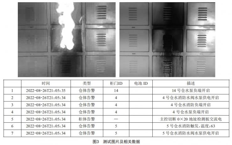 智能换电柜的水消防灭火系统设计 (https://www.qianyan.tech/) 头条 第3张