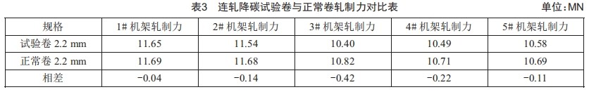 浅析化学成分对铬锰镍氮系奥氏体不锈钢组织及冷压延的影响 (https://www.qianyan.tech/) 头条 第2张