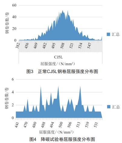 浅析化学成分对铬锰镍氮系奥氏体不锈钢组织及冷压延的影响 (https://www.qianyan.tech/) 头条 第4张