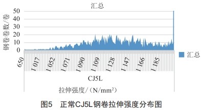 浅析化学成分对铬锰镍氮系奥氏体不锈钢组织及冷压延的影响 (https://www.qianyan.tech/) 头条 第5张