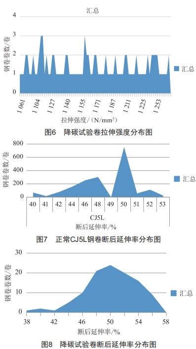 浅析化学成分对铬锰镍氮系奥氏体不锈钢组织及冷压延的影响 (https://www.qianyan.tech/) 头条 第6张