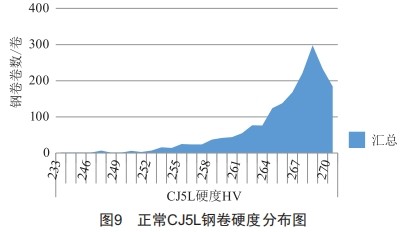 浅析化学成分对铬锰镍氮系奥氏体不锈钢组织及冷压延的影响 (https://www.qianyan.tech/) 头条 第7张