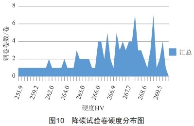 浅析化学成分对铬锰镍氮系奥氏体不锈钢组织及冷压延的影响 (https://www.qianyan.tech/) 头条 第8张