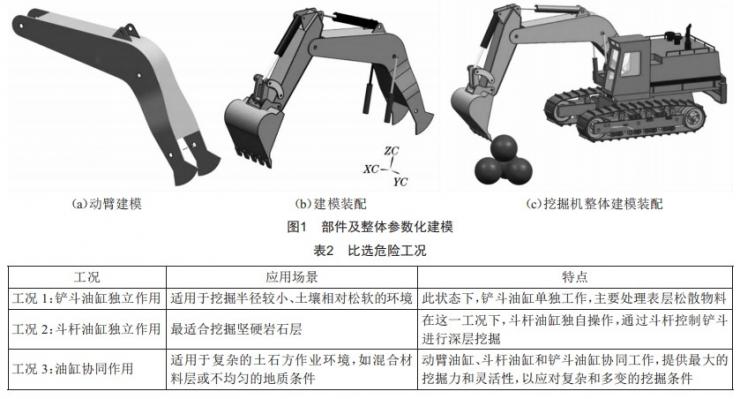 基于UG/ANSYS的液压挖掘机动臂结构优化设计 (https://www.qianyan.tech/) 头条 第2张