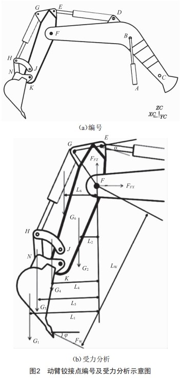 基于UG/ANSYS的液压挖掘机动臂结构优化设计 (https://www.qianyan.tech/) 头条 第3张