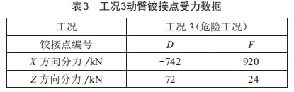 基于UG/ANSYS的液压挖掘机动臂结构优化设计 (https://www.qianyan.tech/) 头条 第6张